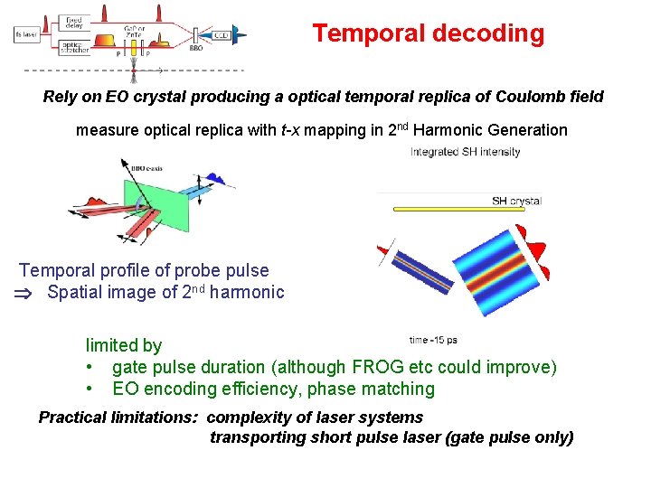 Temporal decoding Rely on EO crystal producing a optical temporal replica of Coulomb field