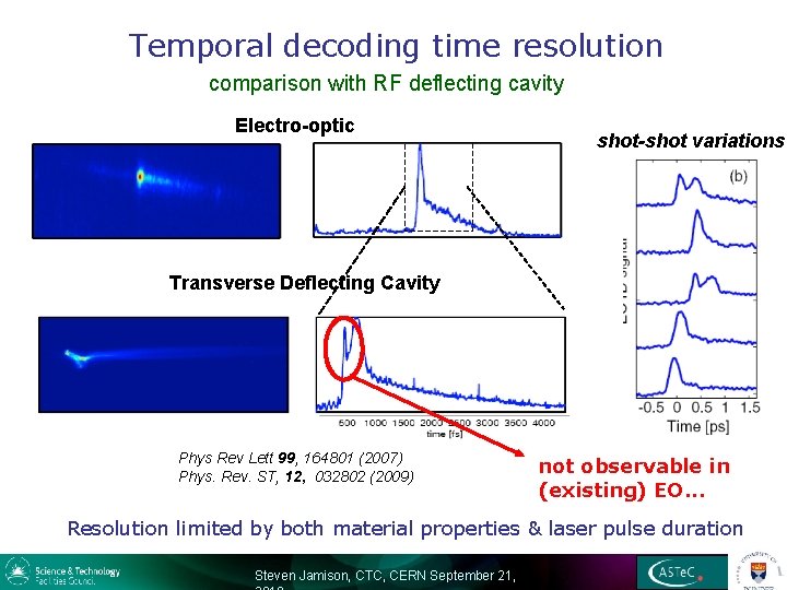Temporal decoding time resolution comparison with RF deflecting cavity Electro-optic shot-shot variations Transverse Deflecting