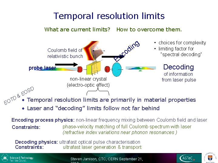 Temporal resolution limits What are current limits? Coulomb field of relativistic bunch How to