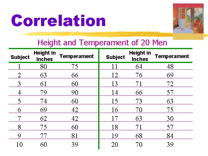 Correlation Height and Temperament of 20 Men Height in Subject Inches Temperament 1 2