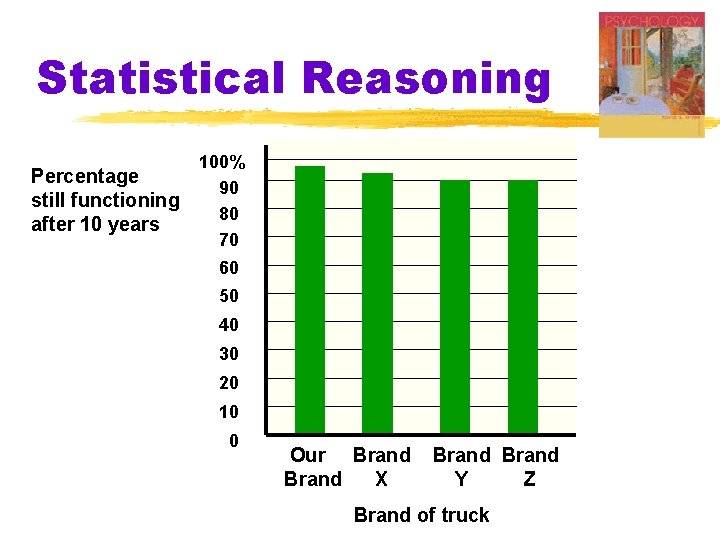 Statistical Reasoning Percentage still functioning after 10 years 100% 90 80 70 60 50