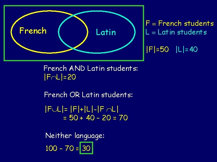 French Latin F French students L Latin students |F|=50 |L|=40 French AND Latin students:
