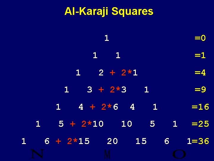 Al-Karaji Squares 1 1 1 1 =0 1 =1 2 + 2*1 =4 3