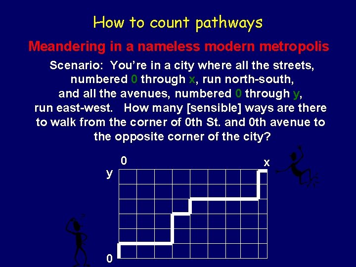 How to count pathways Meandering in a nameless modern metropolis Scenario: You’re in a