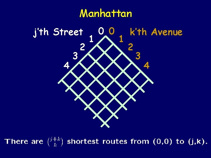 Manhattan j’th Street 4 3 2 1 0 0 1 k’th Avenue 2 3