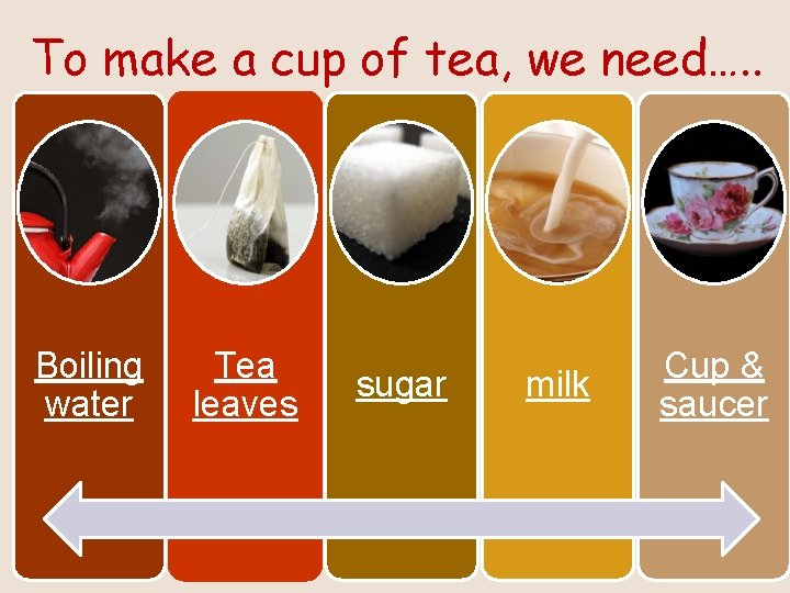 To make a cup of tea, we need…. . Boiling water Tea leaves sugar