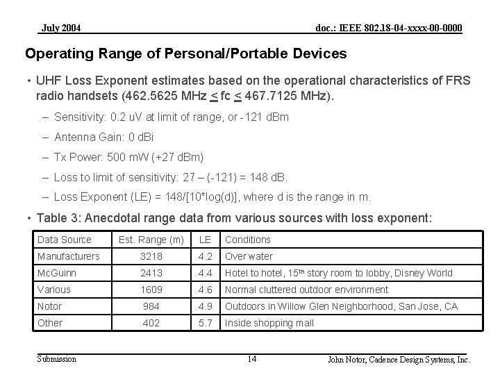 July 2004 doc. : IEEE 802. 18 -04 -xxxx-00 -0000 Operating Range of Personal/Portable