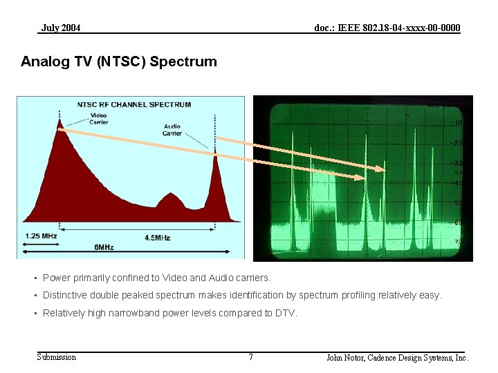 July 2004 doc. : IEEE 802. 18 -04 -xxxx-00 -0000 Analog TV (NTSC) Spectrum