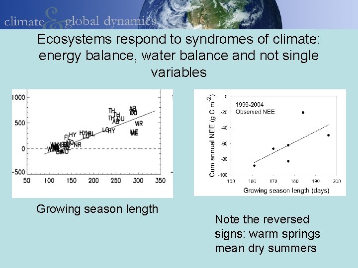 Ecosystems respond to syndromes of climate: energy balance, water balance and not single variables
