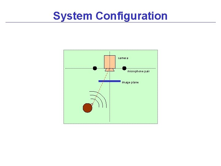 System Configuration camera microphone pair image plane 