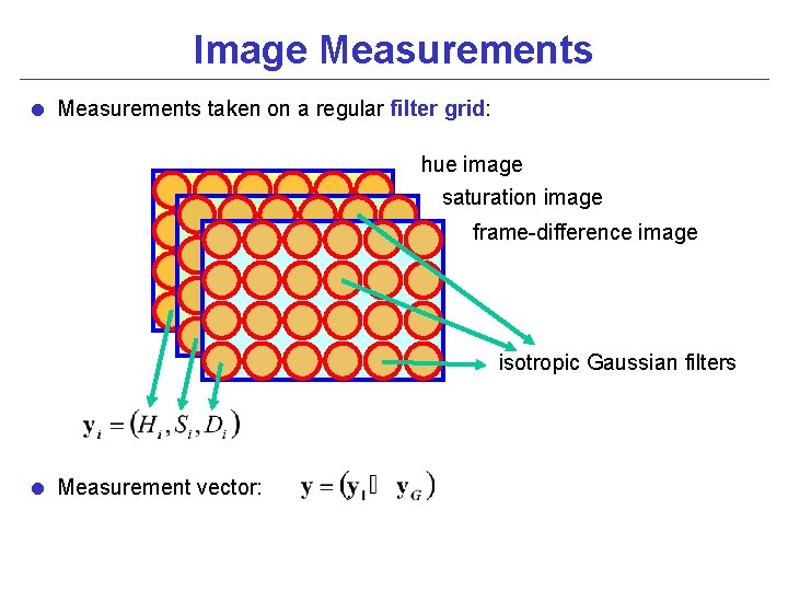 Image Measurements = Measurements taken on a regular filter grid: hue image saturation image