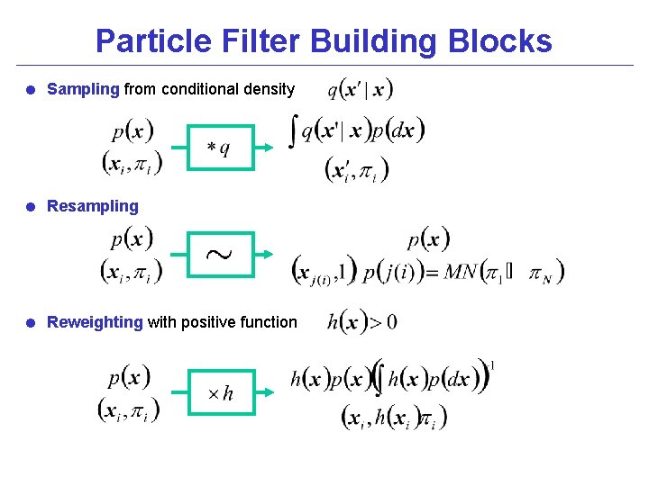Particle Filter Building Blocks = Sampling from conditional density = Resampling = Reweighting with