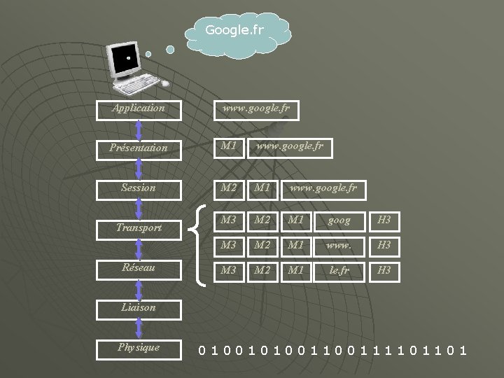 Google. fr Application www. google. fr Présentation M 1 www. google. fr Session M