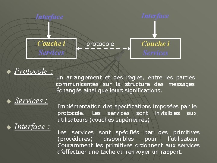 Interface Couche i Services u Protocole : u Services : u Interface : protocole