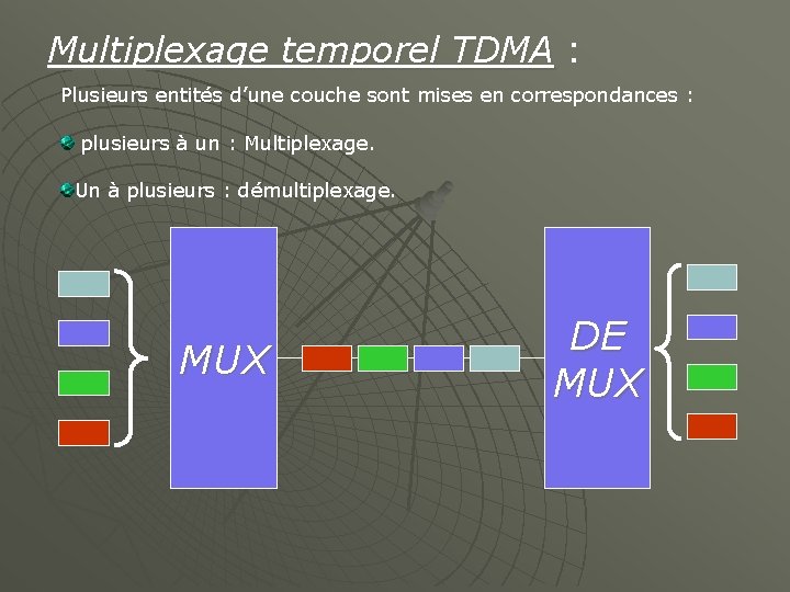 Multiplexage temporel TDMA : Plusieurs entités d’une couche sont mises en correspondances : plusieurs