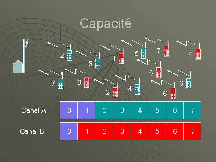 Capacité 2 1 6 7 5 4 5 3 7 3 4 2 6