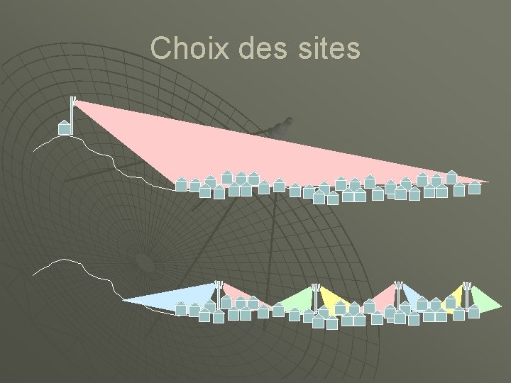 Choix des sites 