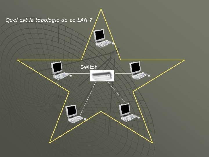 Quel est la topologie de ce LAN ? Switch 