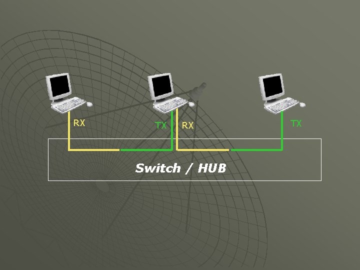 RX TX RX Switch / HUB TX 