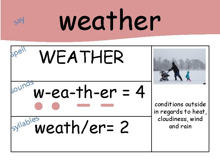 weather say ll e p s WEATHER s d n sou w-ea-th-er = 4