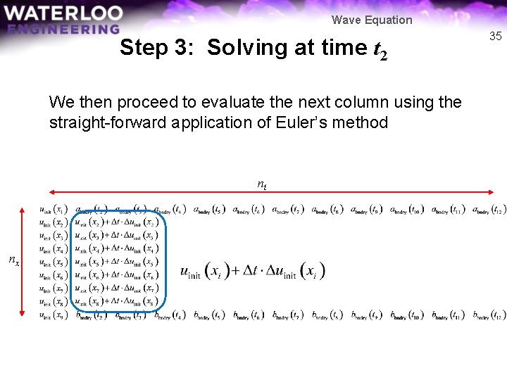 Wave Equation Step 3: Solving at time t 2 We then proceed to evaluate