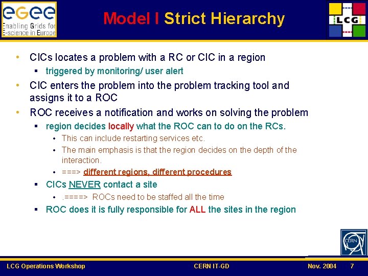 Model I Strict Hierarchy • CICs locates a problem with a RC or CIC