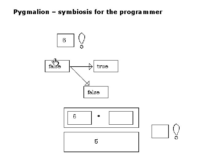 Pygmalion – symbiosis for the programmer 