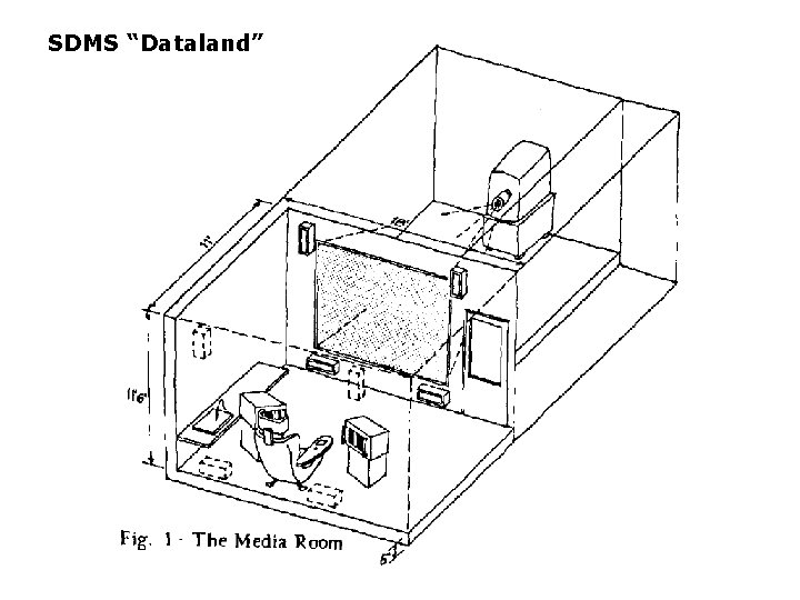 SDMS “Dataland” 