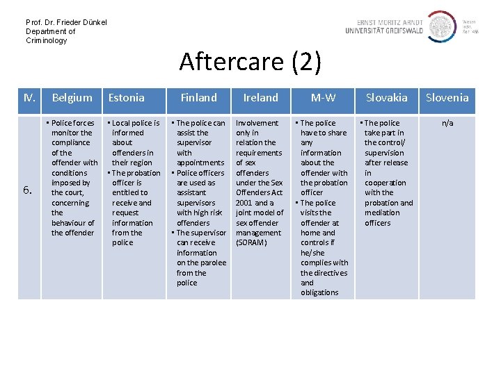 Prof. Dr. Frieder Dünkel Department of Criminology IV. 6. Belgium • Police forces monitor