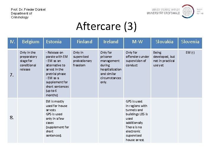 Prof. Dr. Frieder Dünkel Department of Criminology IV. 7. 8. Belgium Only in the