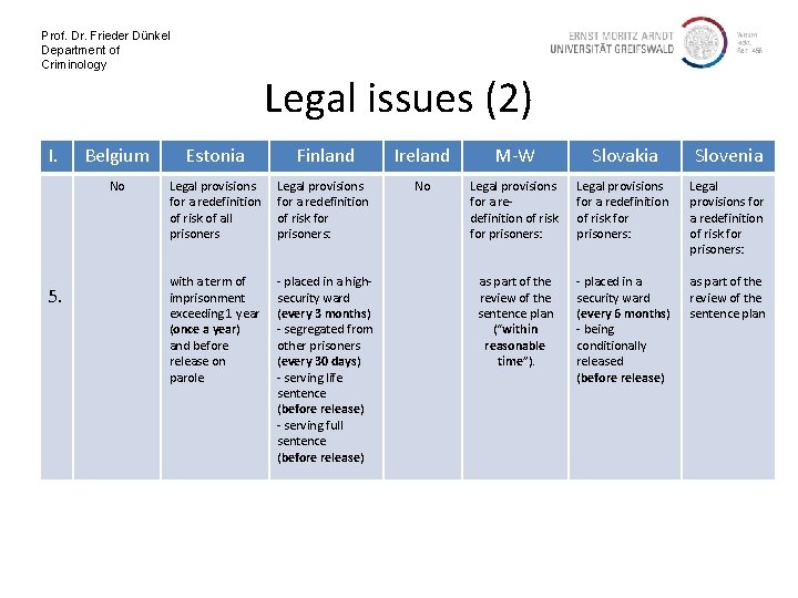 Prof. Dr. Frieder Dünkel Department of Criminology I. 5. Legal issues (2) Belgium Estonia