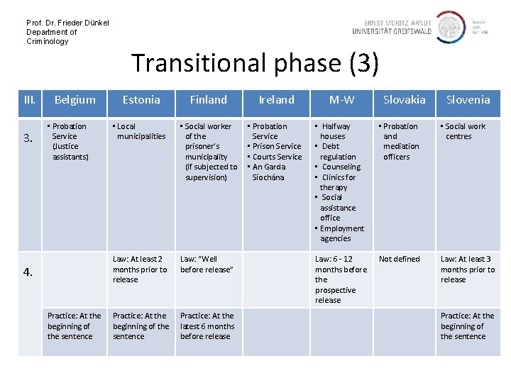 Prof. Dr. Frieder Dünkel Department of Criminology III. 3. Belgium • Probation Service (Justice