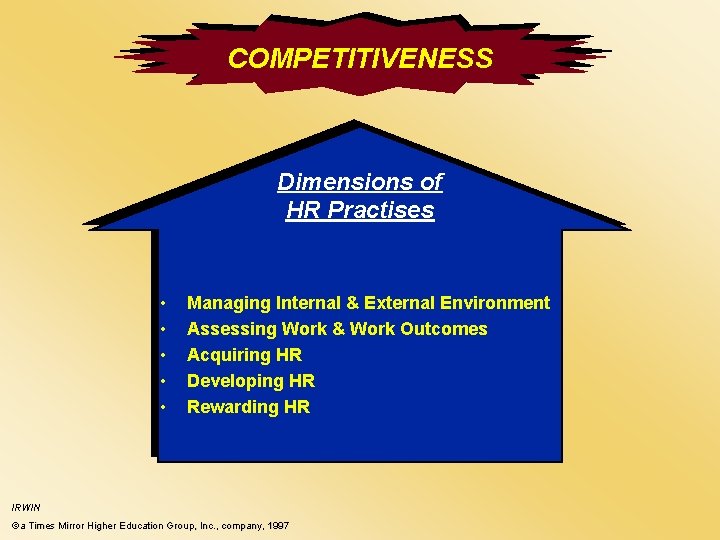 COMPETITIVENESS Dimensions of HR Practises • • • Managing Internal & External Environment Assessing