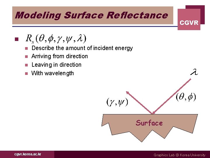 Modeling Surface Reflectance CGVR n Describe the amount of incident energy n Arriving from
