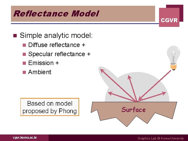 Reflectance Model n CGVR Simple analytic model: Diffuse reflectance + n Specular reflectance +