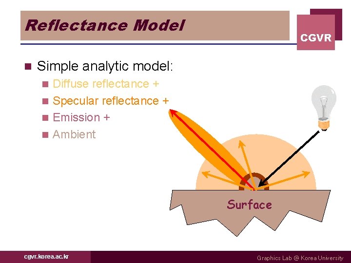 Reflectance Model n CGVR Simple analytic model: Diffuse reflectance + n Specular reflectance +