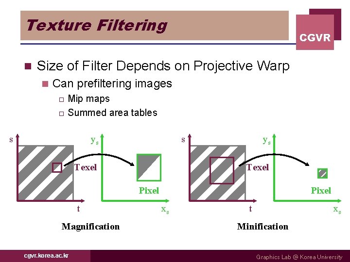 Texture Filtering n CGVR Size of Filter Depends on Projective Warp n Can prefiltering