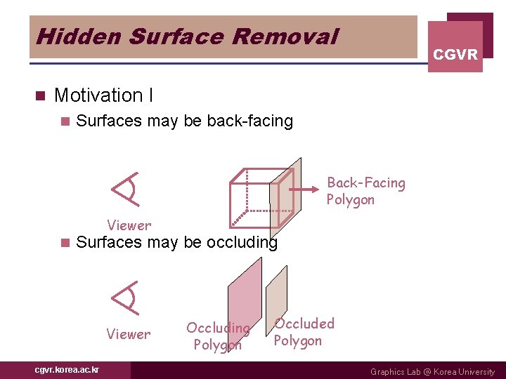 Hidden Surface Removal n CGVR Motivation I n Surfaces may be back-facing Back-Facing Polygon