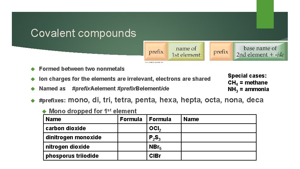 Covalent compounds Formed between two nonmetals Ion charges for the elements are irrelevant, electrons