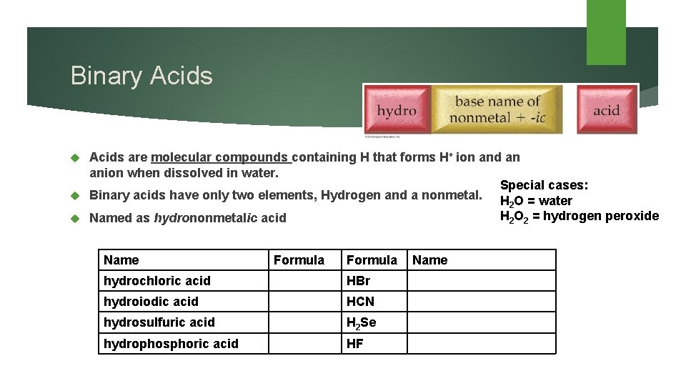 Binary Acids are molecular compounds containing H that forms H+ ion and an anion