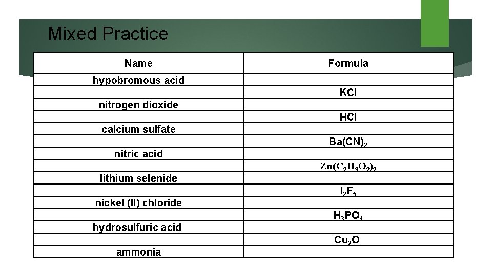 Mixed Practice Name Formula hypobromous acid nitrogen dioxide calcium sulfate nitric acid KCl HCl