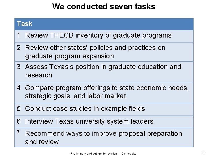 We conducted seven tasks Task 1 Review THECB inventory of graduate programs 2 Review