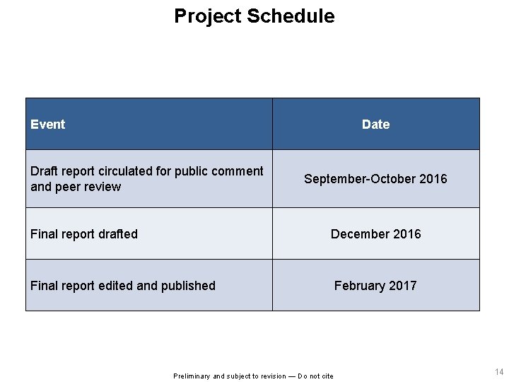 Project Schedule Event Date Draft report circulated for public comment and peer review Final