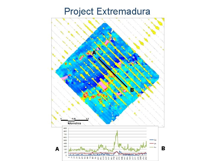 Project Extremadura A B 