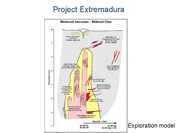 Project Extremadura Exploration model 