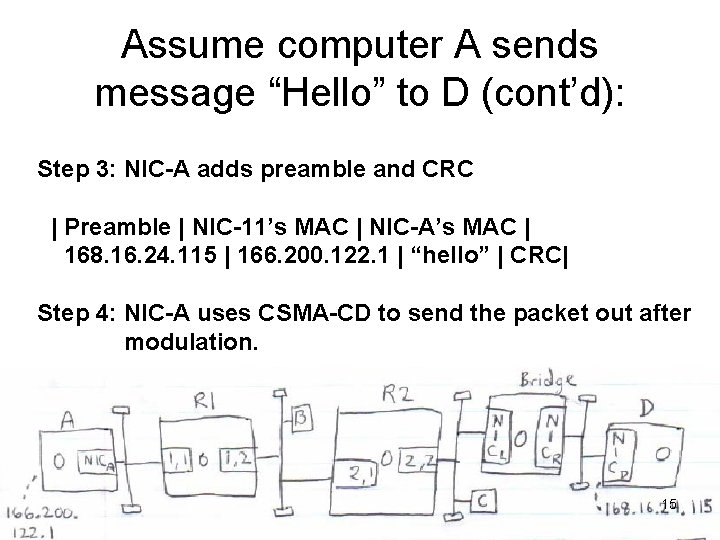 Assume computer A sends message “Hello” to D (cont’d): Step 3: NIC-A adds preamble