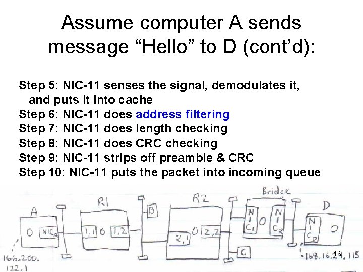 Assume computer A sends message “Hello” to D (cont’d): Step 5: NIC-11 senses the