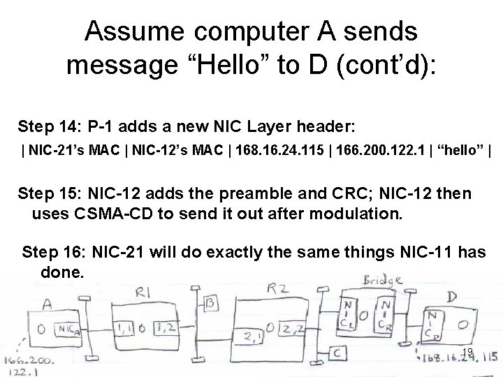 Assume computer A sends message “Hello” to D (cont’d): Step 14: P-1 adds a