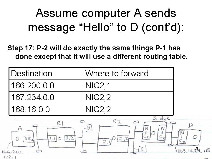 Assume computer A sends message “Hello” to D (cont’d): Step 17: P-2 will do