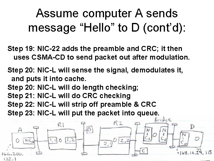 Assume computer A sends message “Hello” to D (cont’d): Step 19: NIC-22 adds the